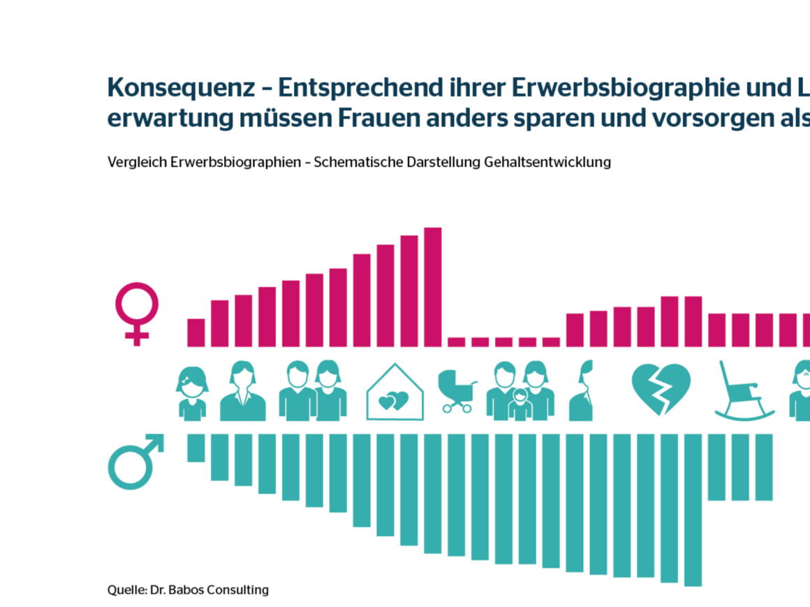 Vergleich Erwerbsbiographien - Schematische Darstellung Gehaltsentwicklung