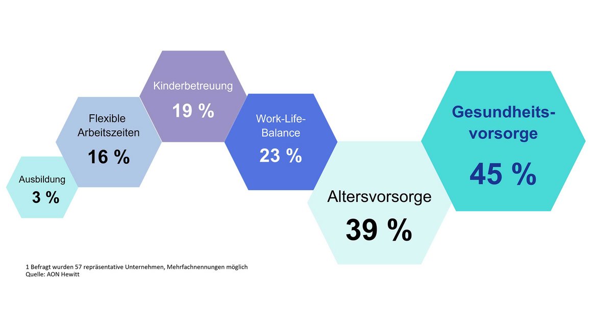Infografik Zusatzleistungen Infografik Zusatzleistungen